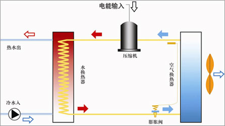 太陽(yáng)能+空氣能熱泵熱水系統(tǒng)